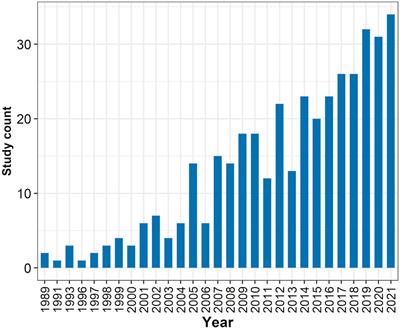 Good news! Sampling intensity needed for accurate assessments of dung beetle diversity may be lower in the Neotropics